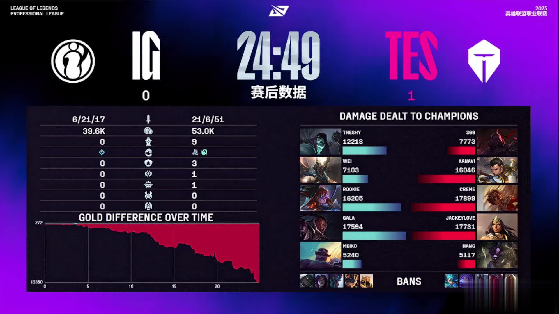 空R, 芮尔 空R, 芮尔