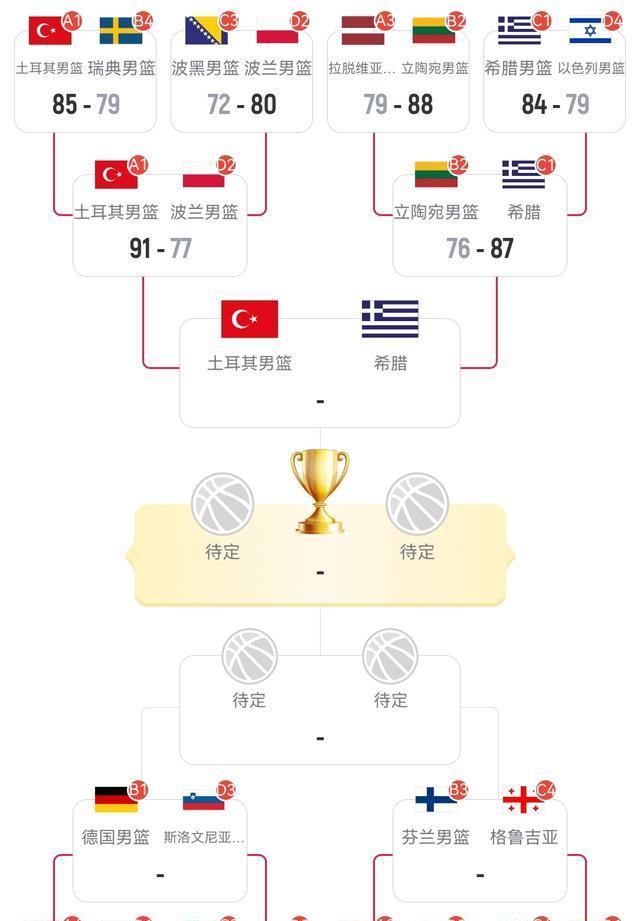 北京时间, 强突被瓦兰 北京时间, 强突被瓦兰