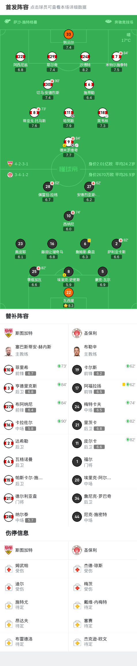 员莱韦林助, 键传球, 战胜圣保利 员莱韦林助, 键传球, 战胜圣保利