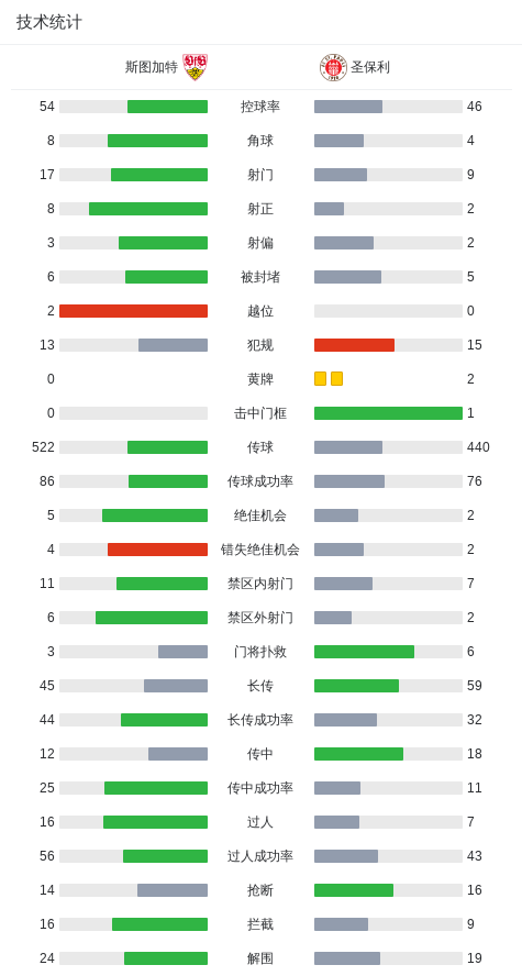 哈努斯抓住, 机会扩大比 哈努斯抓住, 机会扩大比