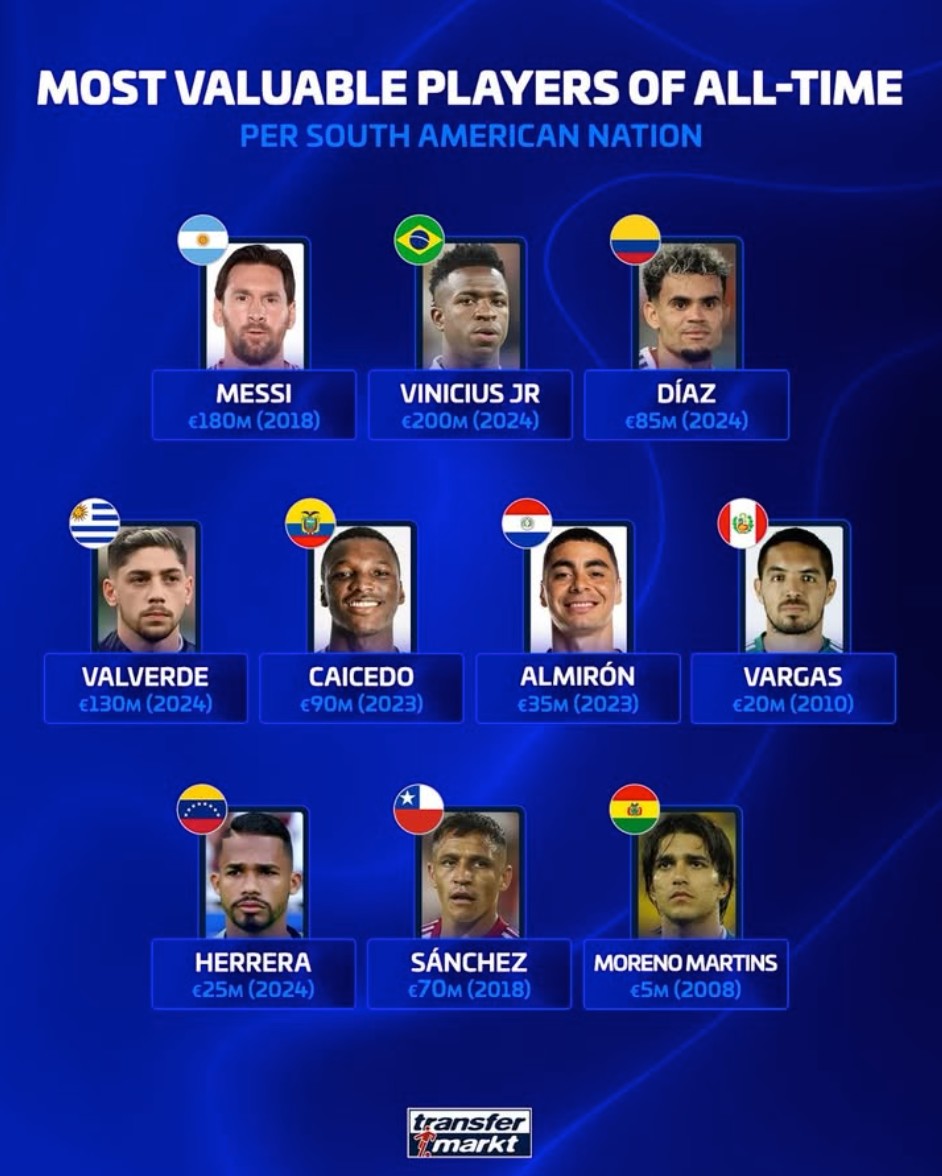 德里科, 巴西 德里科, 巴西